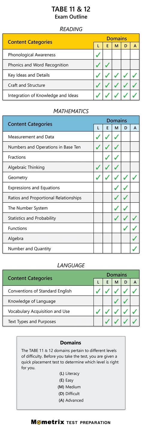 what is tabe testing